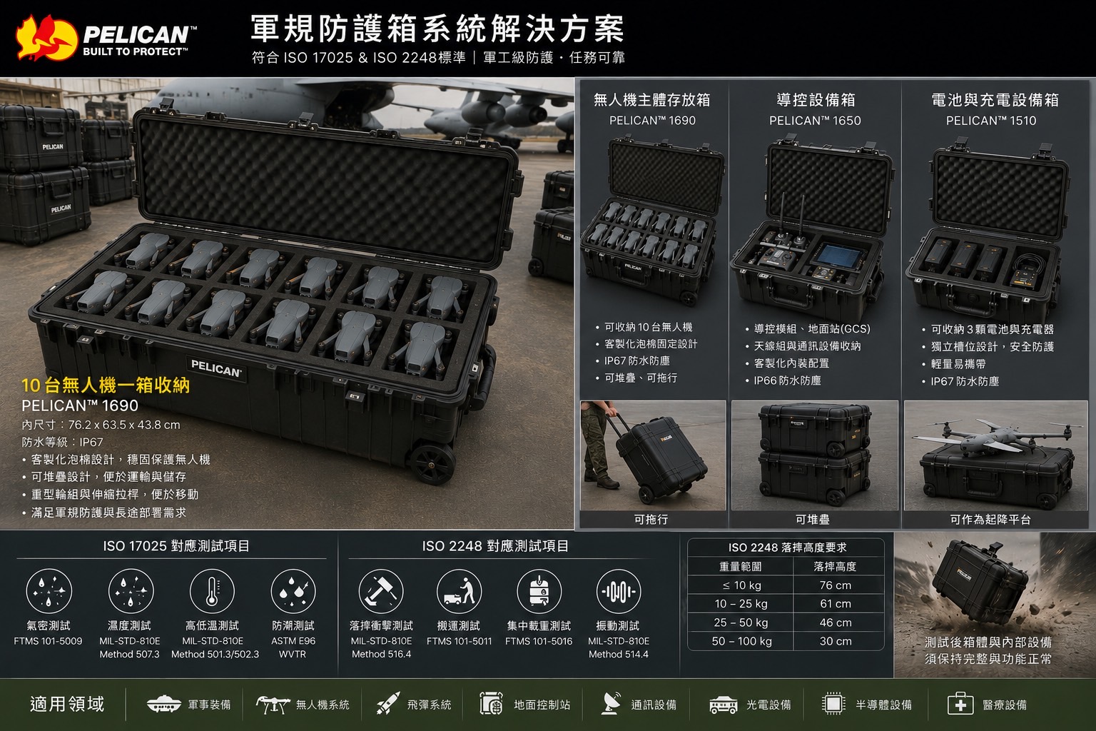 軍規等級無人機部署箱系統解決方案
